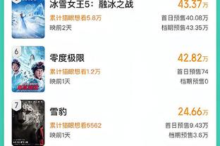 INS账号粉丝达到1.5亿，皇马官方晒海报庆祝